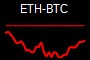 ETH-BTC